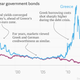 Image for article titled The market isn’t freaking out too much about the Syriza win in Greece